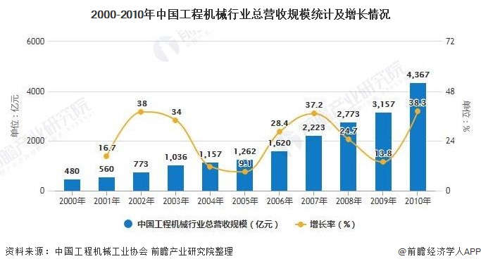 深度解析!一文带你看懂2021年中国工程机械行业市场现状、竞